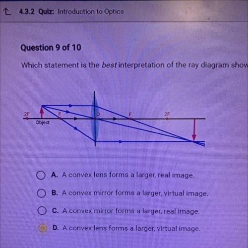 Which statement is the best interpretation of the ray diagram shown?

Object
A. A convex lens form