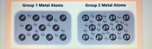 Do the separate electrons
that are shown belong
exclusively to a single atom?
