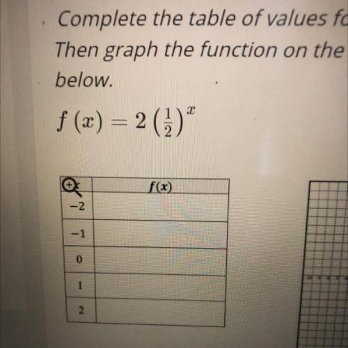 Complete the table of values for the function below.

Then graph the function on the coordinate pl