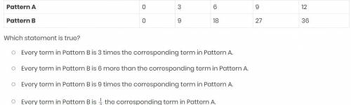 In the table, Pattern A uses the rule add 3 and Pattern B uses the rule add 9.