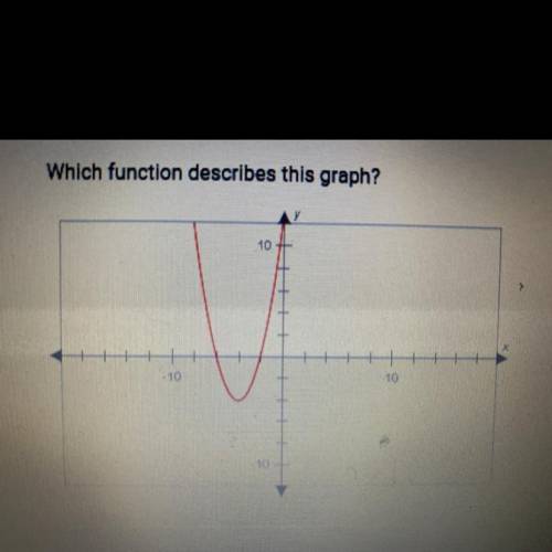11.4.3 Quiz: Graphs of Quadratic Functions

Question 7 of 10
Which function describes this graph?