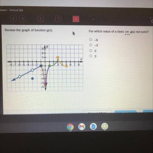 Review the graph of function g(x).