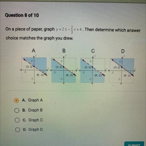 On a piece of paper, graph y+25-}x+4. Then determine which answer

choice matches the graph you dr