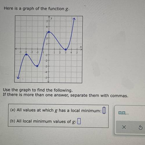 Please help. Here is the graph of the function g.