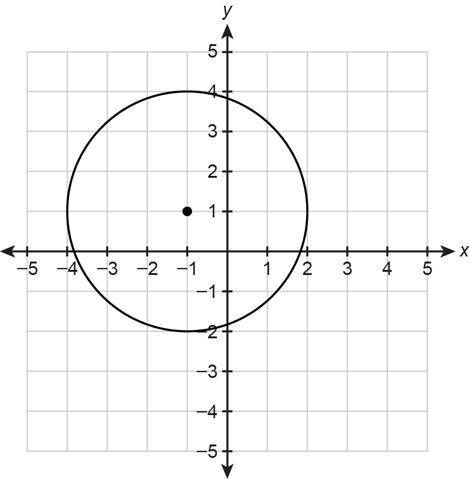 Write the equation of the circle in general form. show your work.
SOS