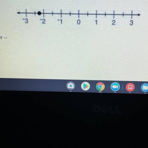 What number is correctly graphed on the number line below?