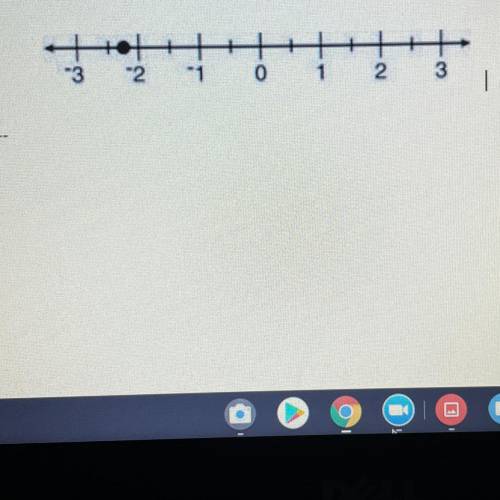 What is the value of the dot on the number line?