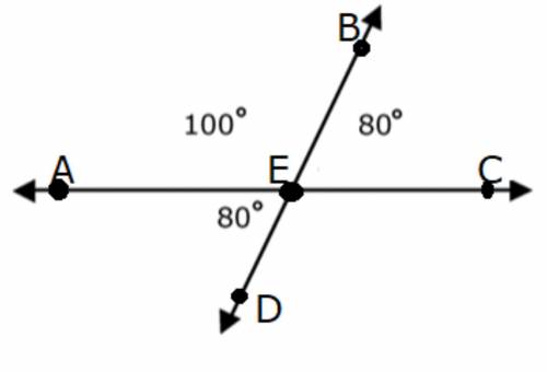 Angle CED is 80 degrees adjacent to CEB and is a complementary angle

Angle CED is 100 degrees adj