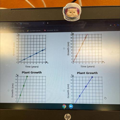 Some ocean plants grow 6 cm every 2 years.

Select the graph with a slope that best
represents thi
