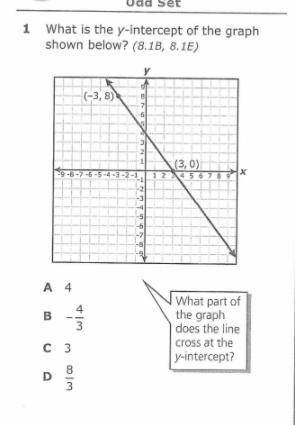 What is the y intercept of the graph shown below? 8.1B, 8.1E i need help plzz fastly