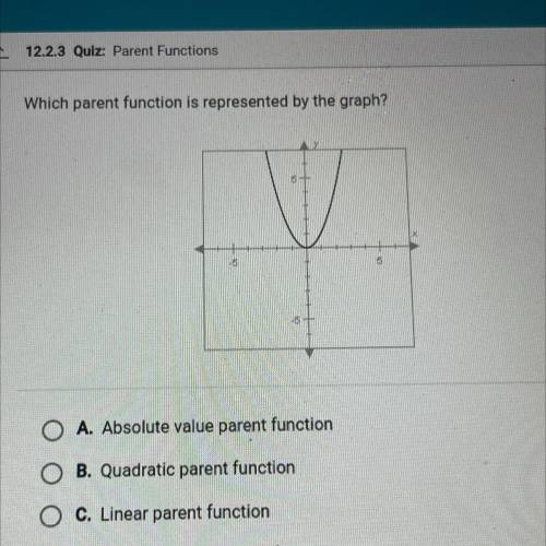 Which parent function is represented by the graph?

5
-6
A. Absolute value parent function
B. Quad