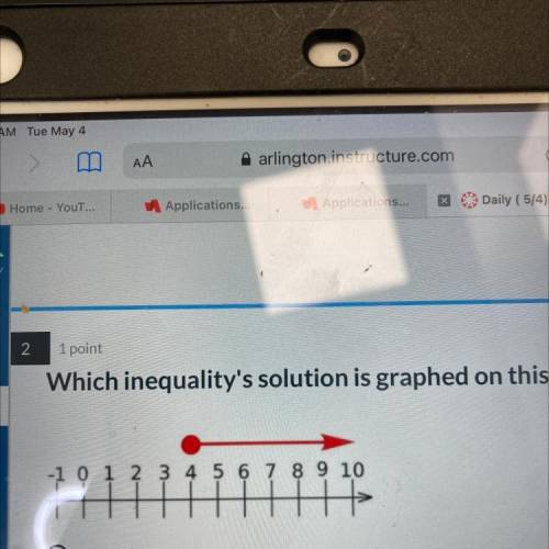 Which inequality's solution is graphed on this number line?