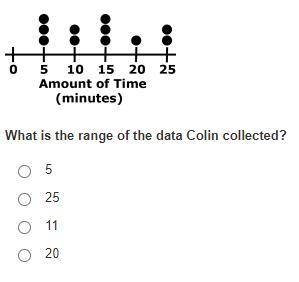 What is the range of the data Colin collected?
