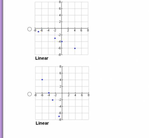 Which graph is the correct one ?