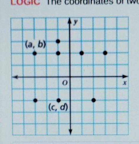 LOGIC The coordinates of two points are shown on the coordinate plane. Match the lettered points to