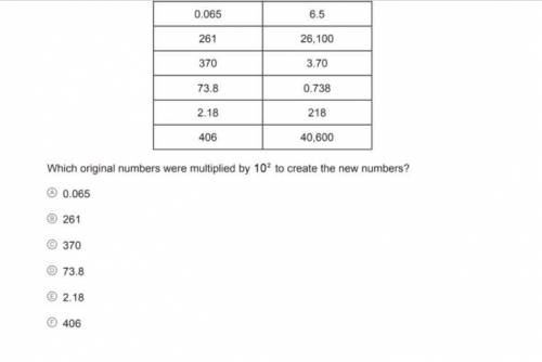 Lauren multiplies and divides original numbers by powers of 10 to create new numbers.