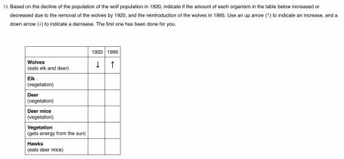 PLEASE HELP! 28 POINTS AND GIVING BRAINLIEST

Based on the decline of the population of the wolf p