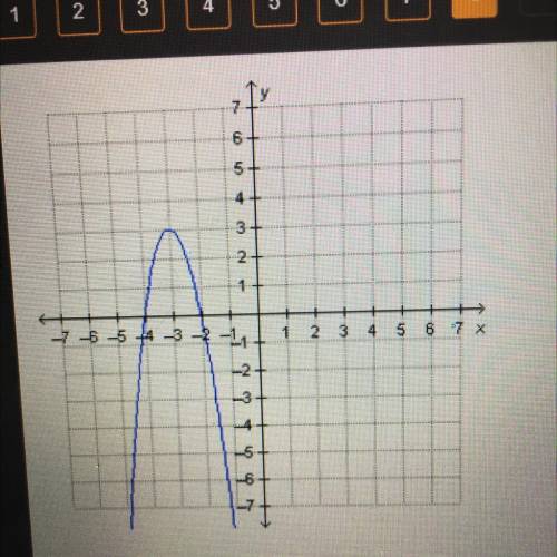 Which quadratic function is represented by the graph?

O f(x) = -x + 3)2 + 3
O f(x) = - + (x – 3)2