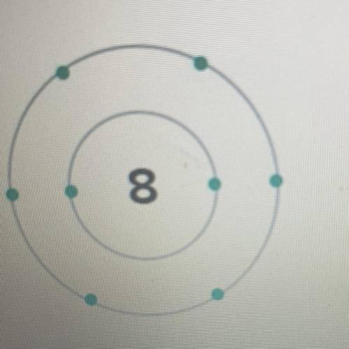 Given an element's Bohr model below, write the electron configuration.