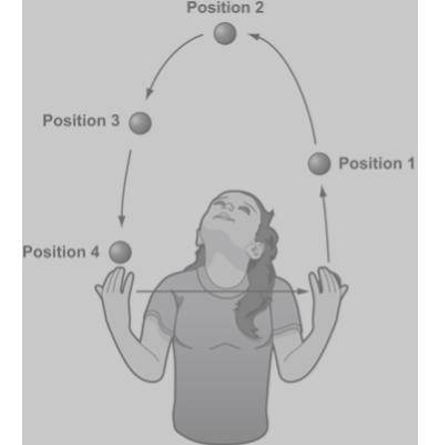 (GIVING A BRAINLIST)A student is throwing a ball. She throws the ball up with her left hand, it pas