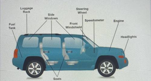A) Choose one labeled component from the diagram above

and identify which vehicle subsystem in be