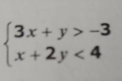 which ordered pair is not in the solution set to the following system of inequalities? use the grap