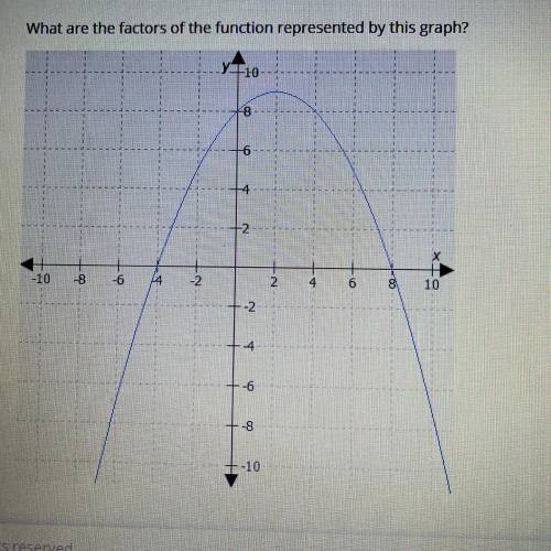 What are the factors of the function represented by this graph ? Please help

A : (x-4) and (x-8)