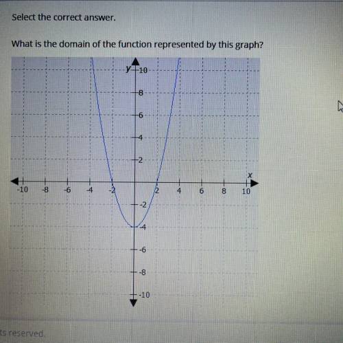 What is the domain of the function represented by this graph? Need help ASAP !!

A: x ≥ 4 
B: all