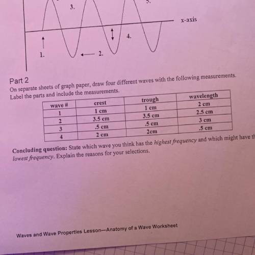 How do you make these for waves in this graph on a piece of graph paper?