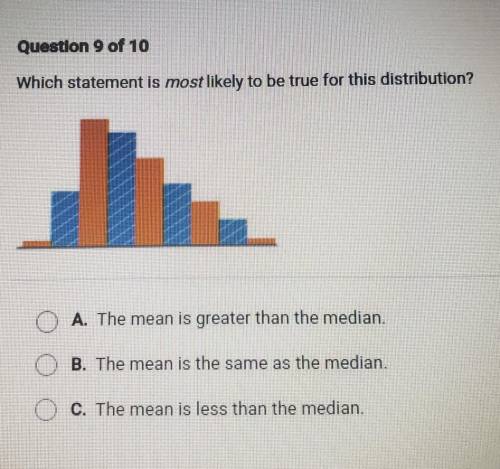 Question 9 of 10 Which statement is most likely to be true for this distribution? A. The mean is gr