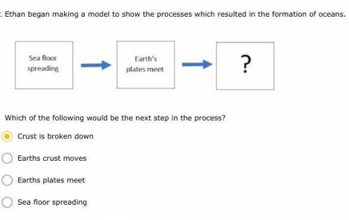 10 points for each answer

Ethan began making a model to show the processes which resulted in the