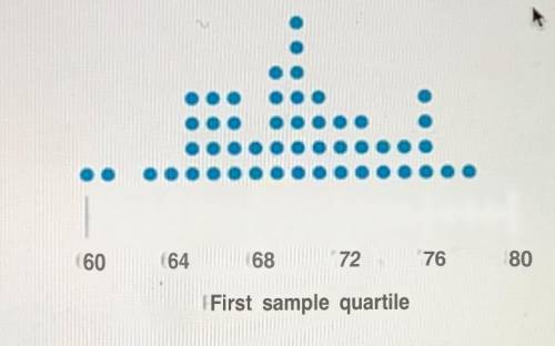 Flavia wanted to know if the first sample quartile (or Q1) was an unbiased estimator of the first p