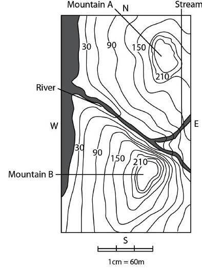 About the weather (2) it is a map topographic