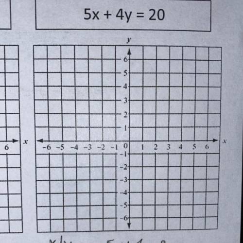 Graph each equation using a table. 5x + 4y = 20