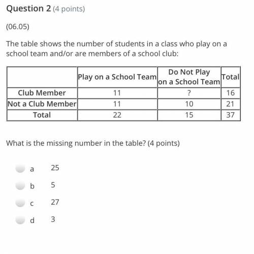 The table shows the number of students in a class who play on a school team and/or are members of a