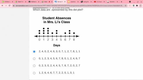 Which data are represented by this dot plot?

A dot plot titled student absences in Misses Lee's c