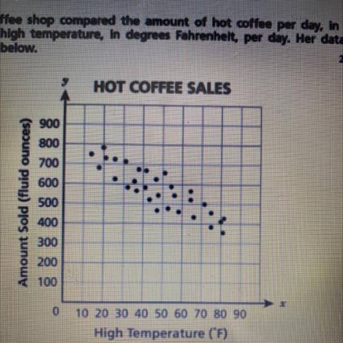 The owner of a coffee shop compared the amount of hot coffee per day, in fluid ounces, sold and the