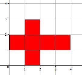 The net of a cube is shown on the coordinate plane. What is the surface area of the cube?