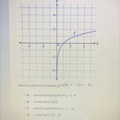 Consider the graph of the function f(x)=In x. ￼which is a feature of function G if g(x)=-f(x-4)￼ co