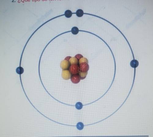 1. What will this atom/element do to be stable? Support your answer with evidence (EXPLAIN). 2. Wha