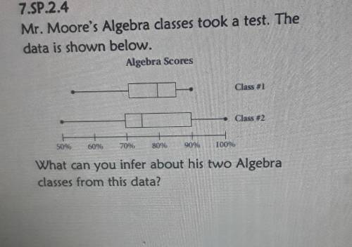 Mr. Moore's Algebra classes took a test. The data is shown below. What can you infer about his two