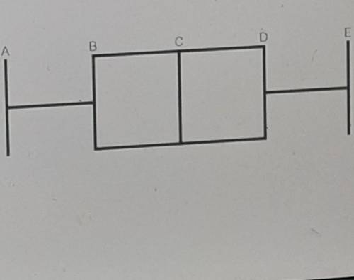 What does the point c represent ​