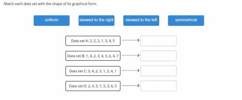 Match each data set with the shape of its graphical form.