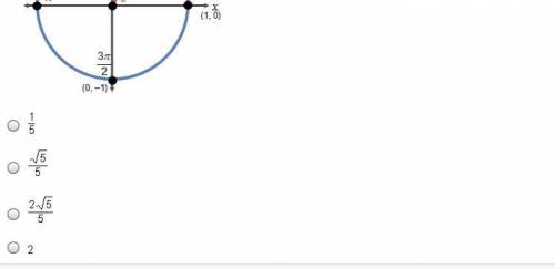 On a unit circle, the vertical distance from the x-axis to a point on the perimeter of the circle i