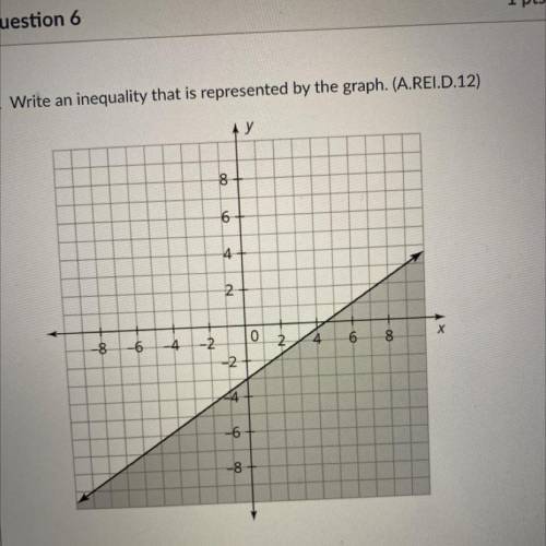 5. Write an inequality that is represented by the graph. (A.RELD.12)

AY
8
6
4
2
0
-8
-6
-4
Х
2
4