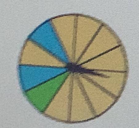If you spin the spinner 12 times, what is the best prediction possible for the number of times

it