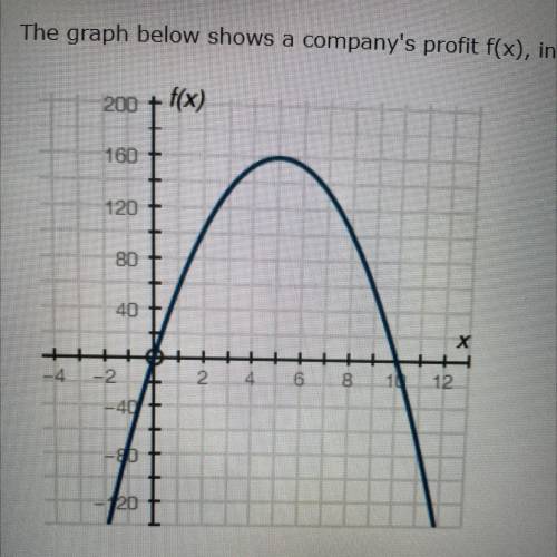PLSSSS HELP ME ASAP PLSS WILL GIVE BRAINLIST

1. (09.01 MC)
The graph below shows a company's prof