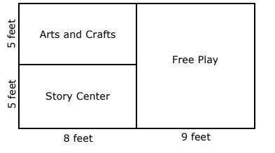 What is the area, in square feet, of the Free Play section of the children’s playroom?