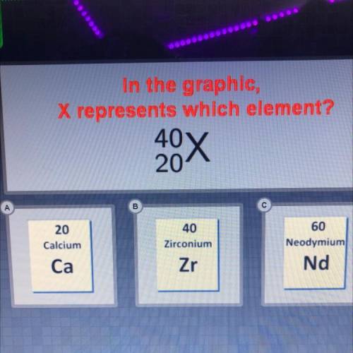 In the graphic,
X represents which element?
40
20
