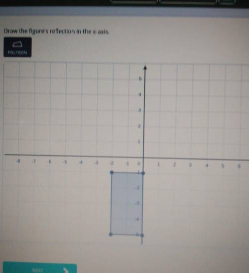 Draw the figures reflection in the x-axis.​